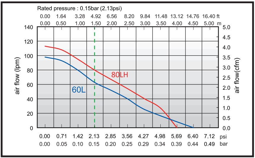 Hakko 60 Litre Per Minute Air Pump - Image 3