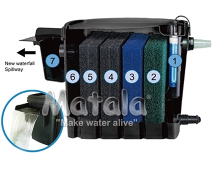 Matala Biosteps 10 Biological Filter - Image 3