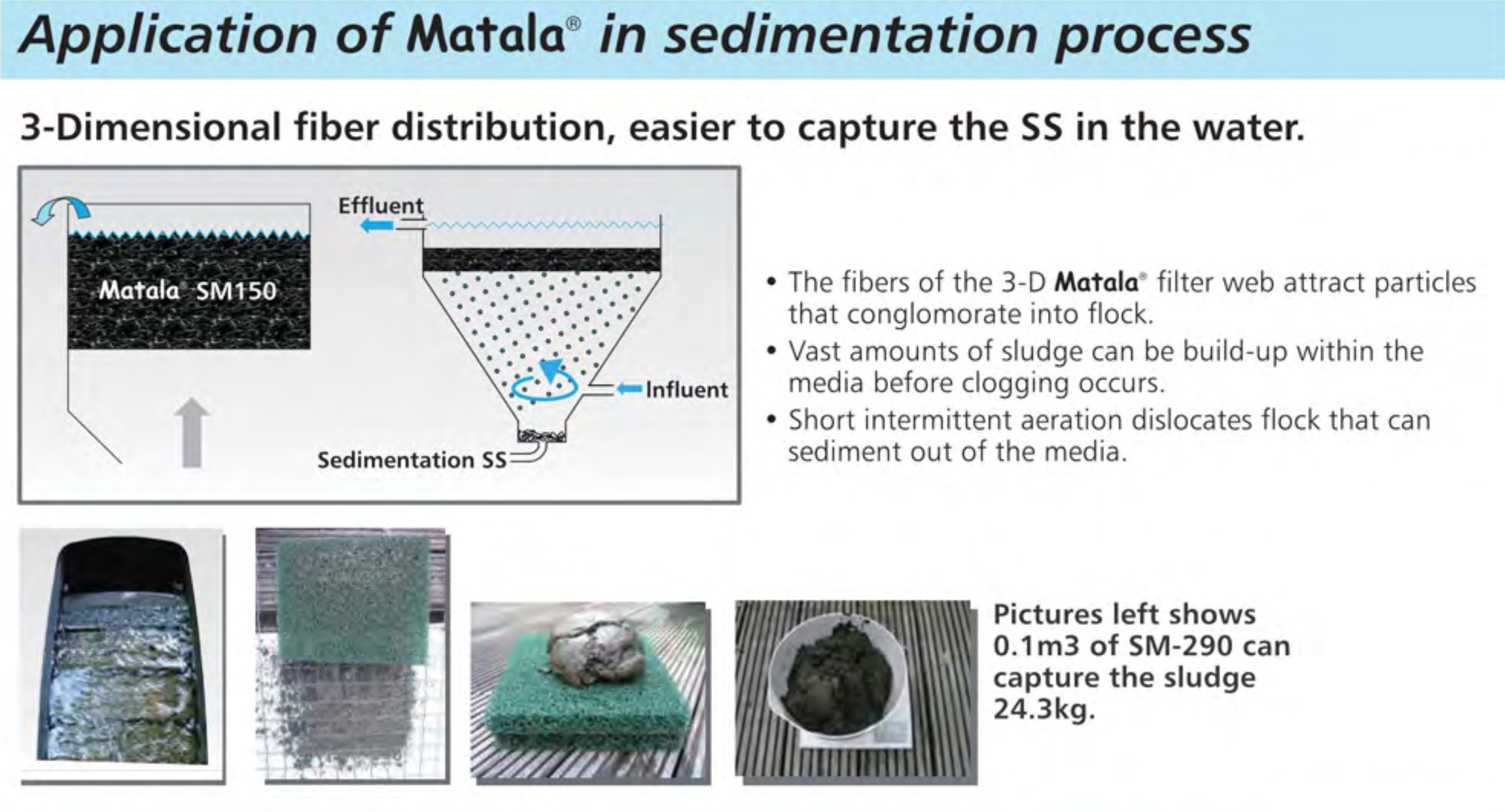 Full Size Matala Filter Media Sheets (120cm x 100cm) - Image 10