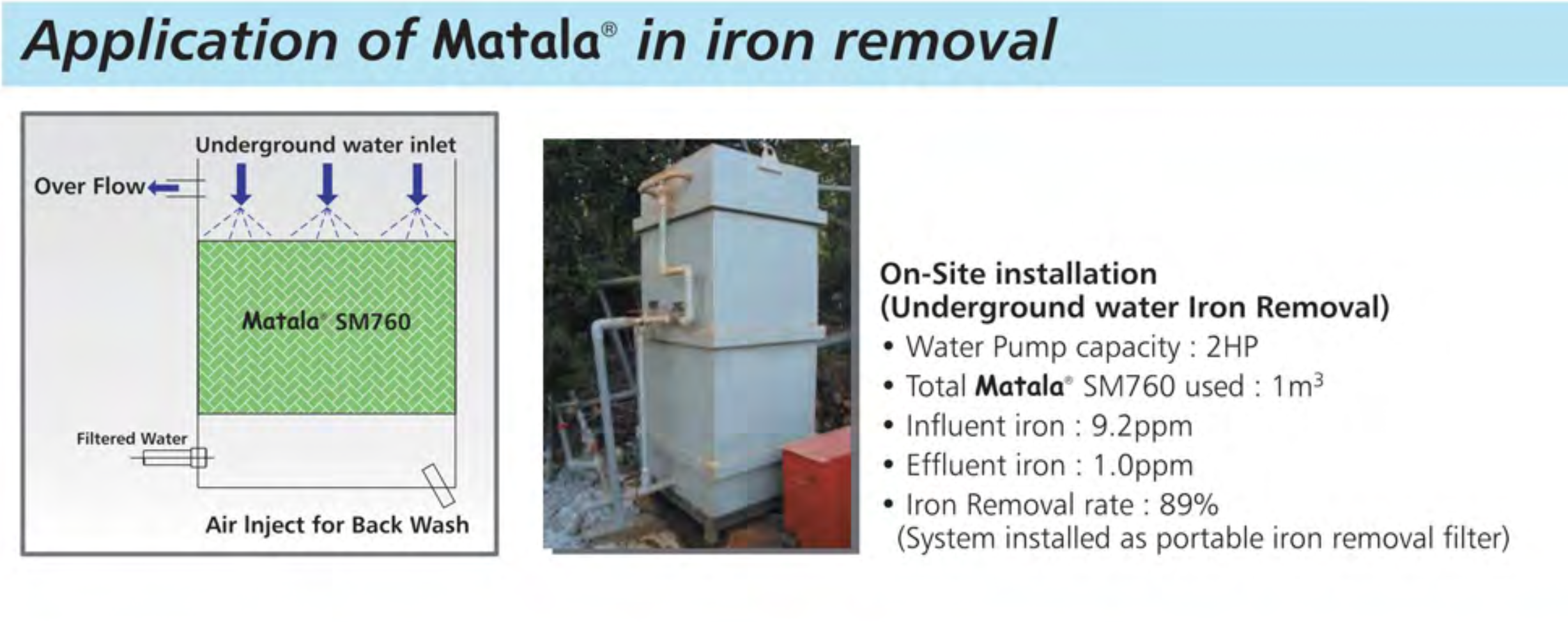 Full Size Matala Filter Media Sheets (120cm x 100cm) - Image 12