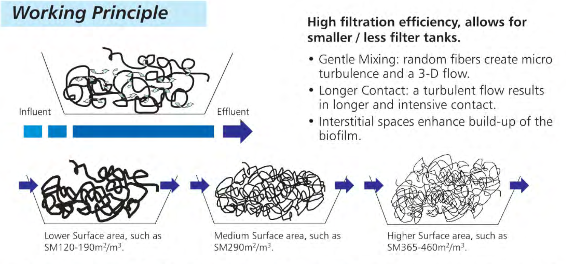 Full Size Matala Filter Media Sheets (120cm x 100cm) - Image 9