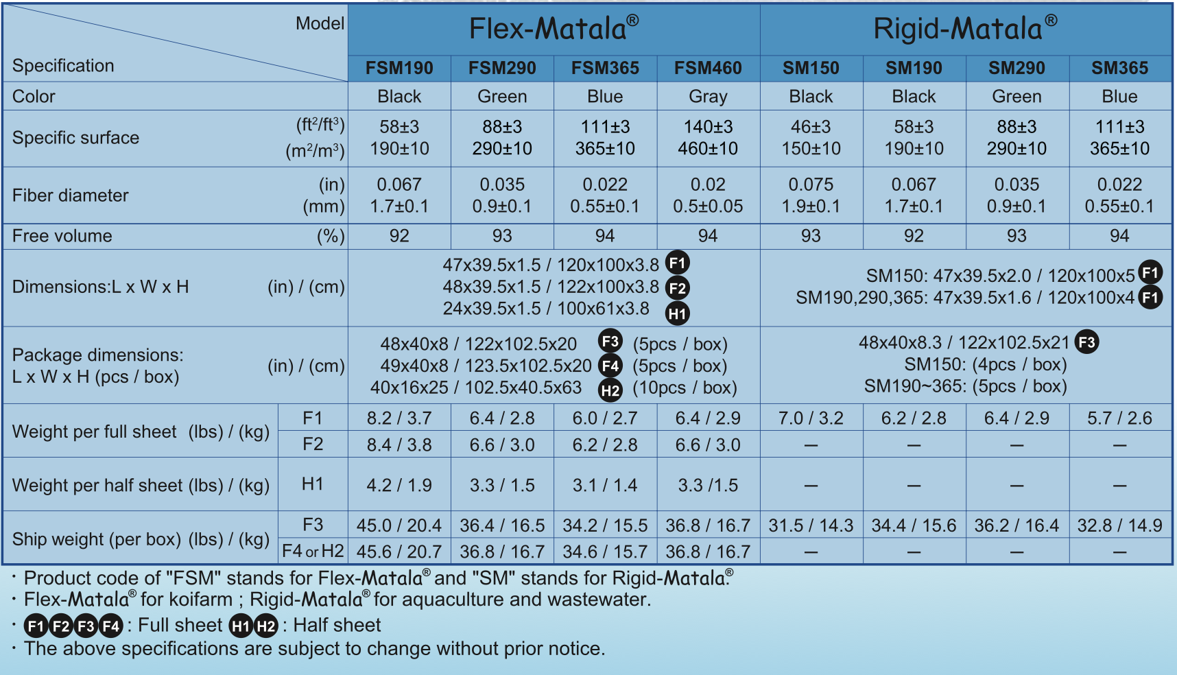 Full Size Matala Filter Media Sheets (120cm x 100cm) - Image 13