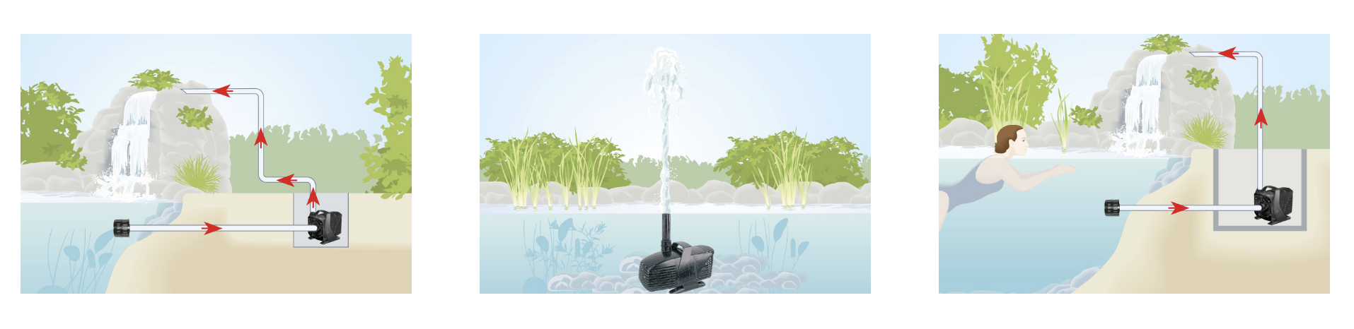 Messner MultiSystem M 40000 LPM Filtration Waterfall Pump - Image 10