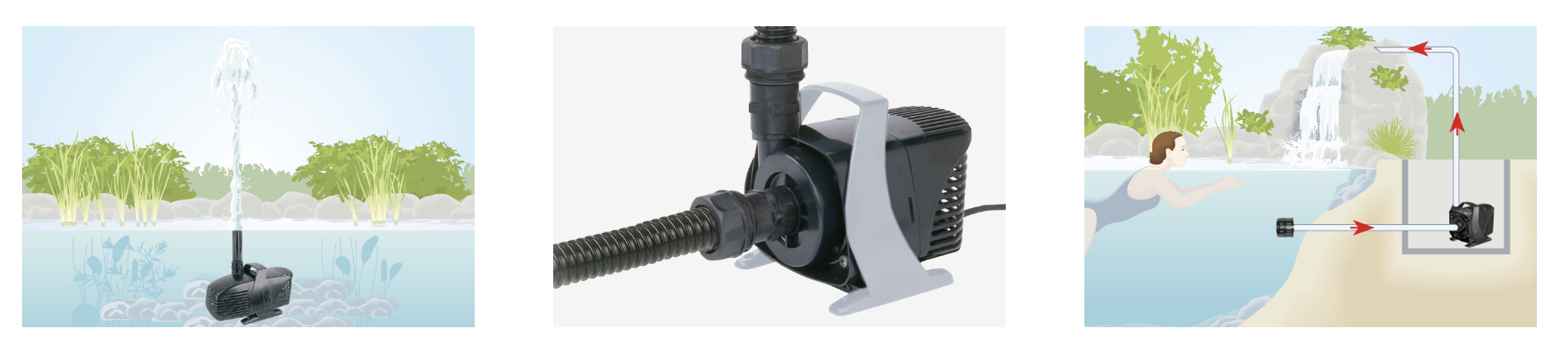Messner MultiSystem MP 21000 LPM Fountain Waterfeature Pump - Image 9