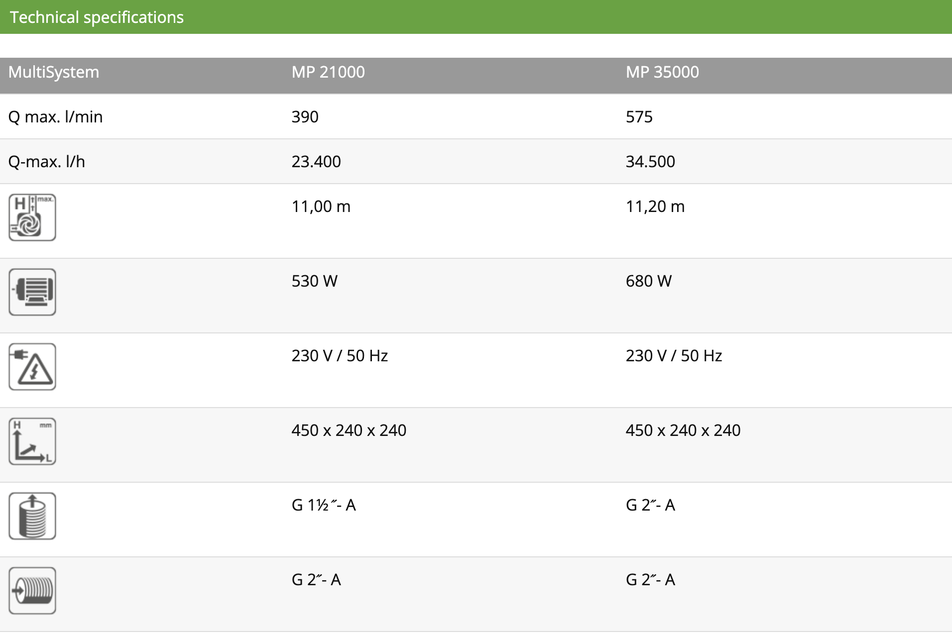 Messner MultiSystem MP 21000 LPM Fountain Waterfeature Pump - Image 7