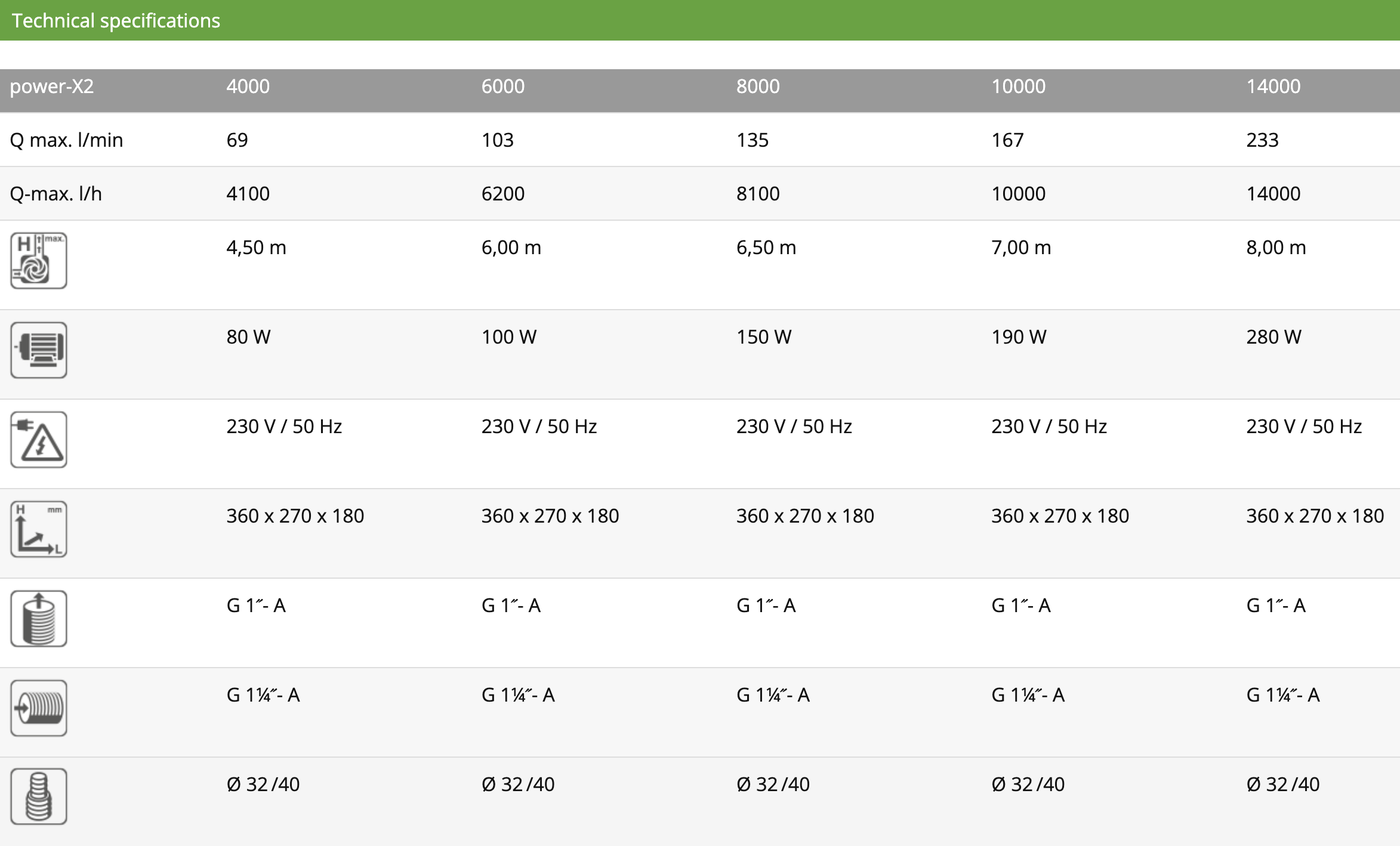 Messner Power X2 4000 Fountain Water Feature Pump - Image 4