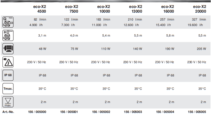 Messner Eco X2 Waterfall Pond Pump—10000L - Image 9