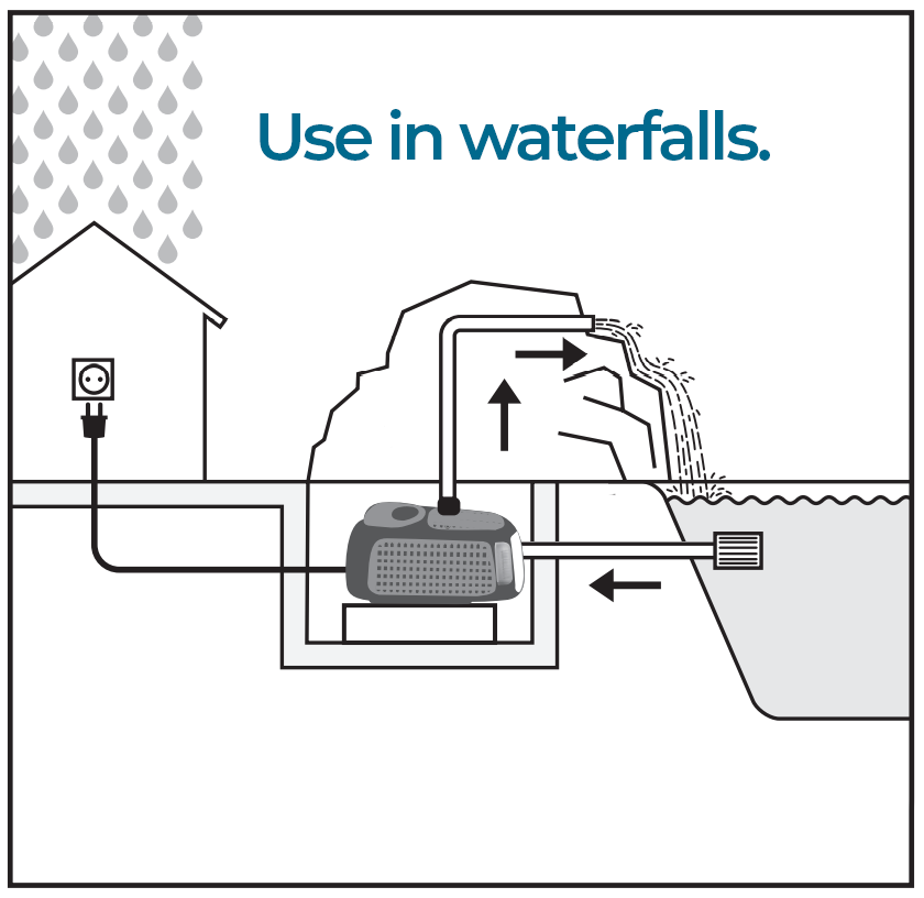 Messner Power X2 4000 Fountain Water Feature Pump - Image 11