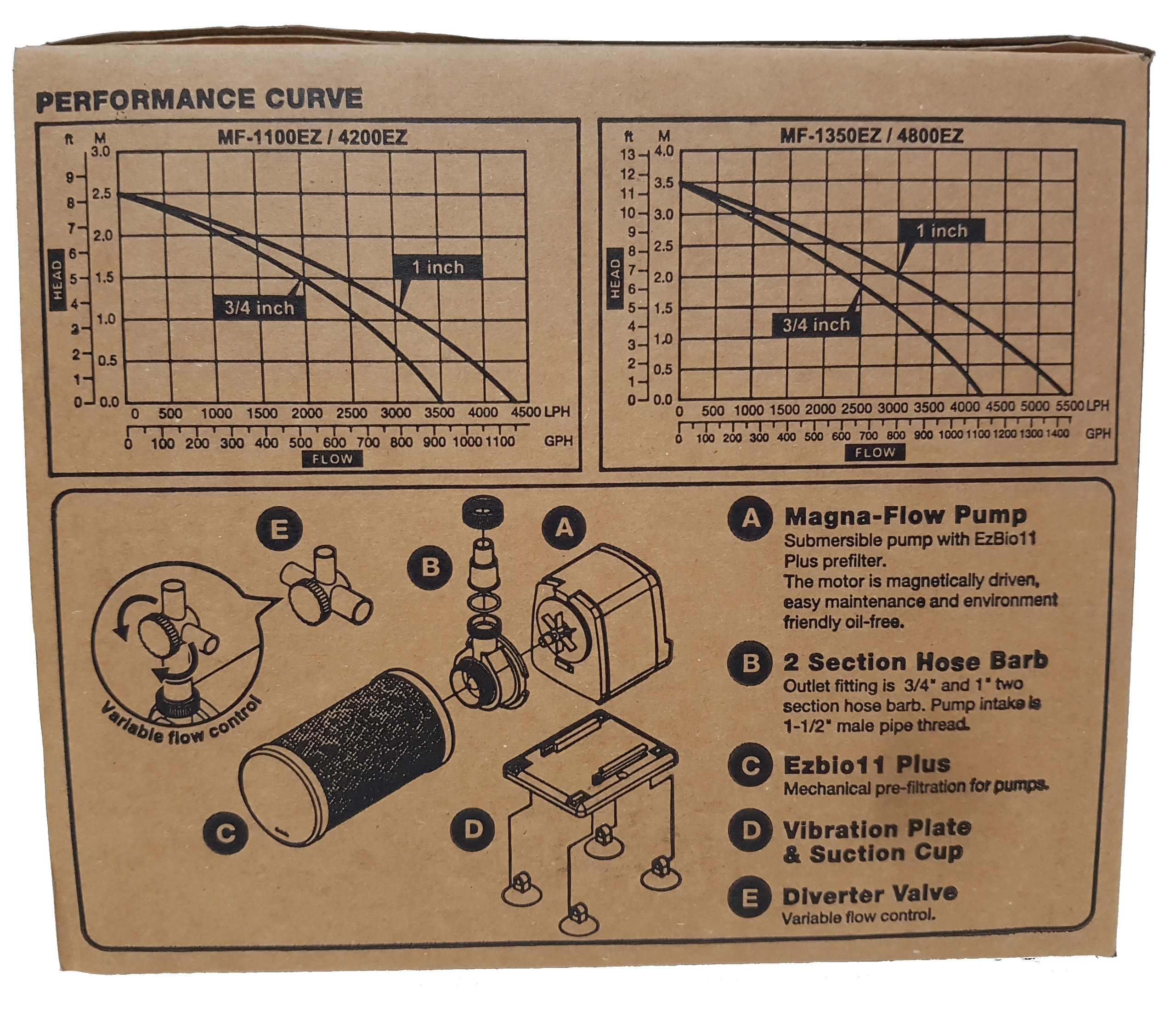 Matala Magna-Flow Pump - 4200LPH - Image 5