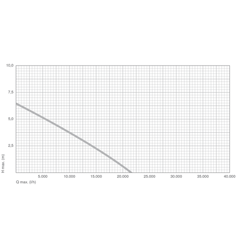 Messner MultiSystem M 20000 LPM Filtration Waterfall Pump - Image 7