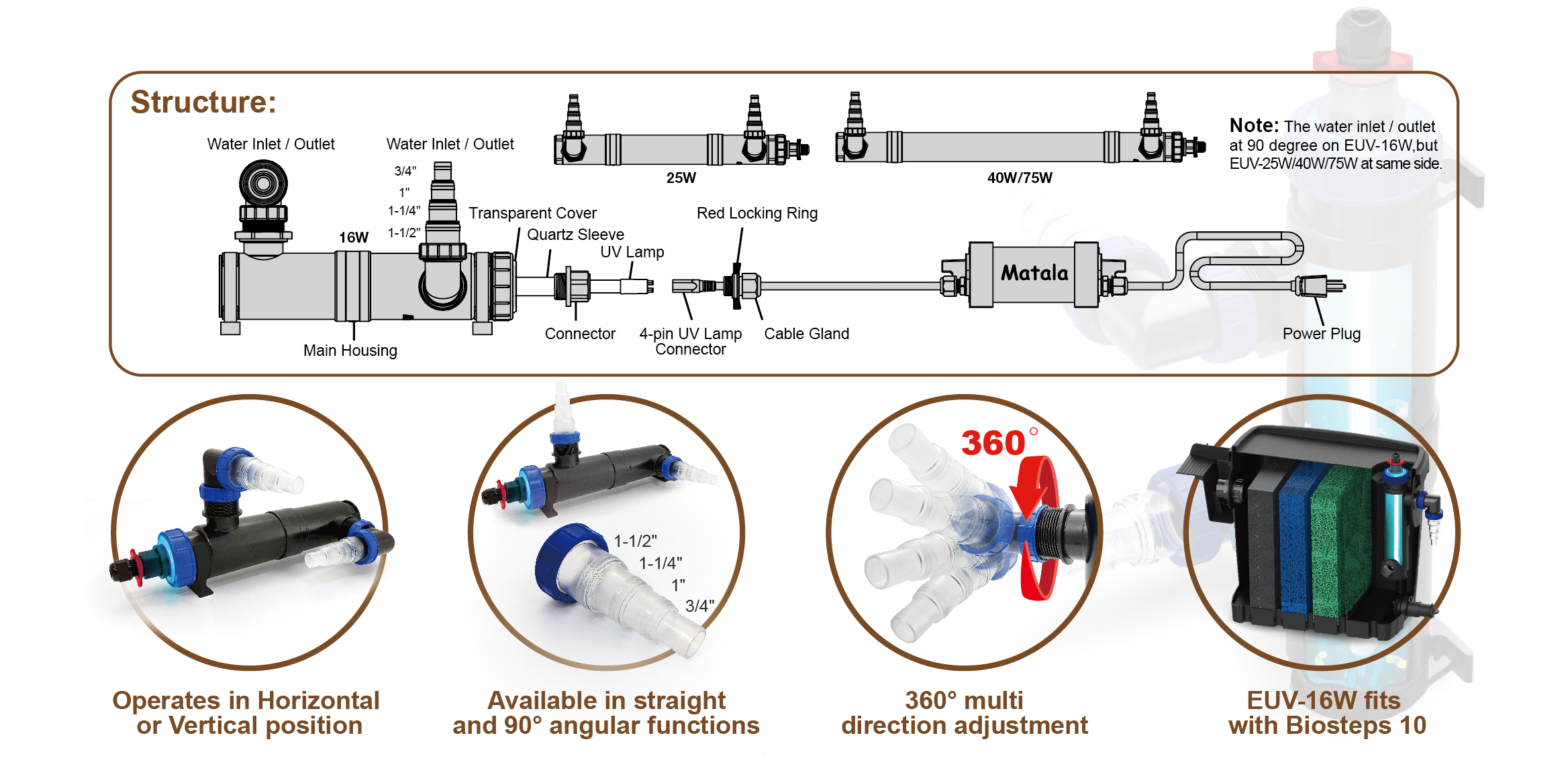 Matala EzClear 75W UVC Light - Image 2