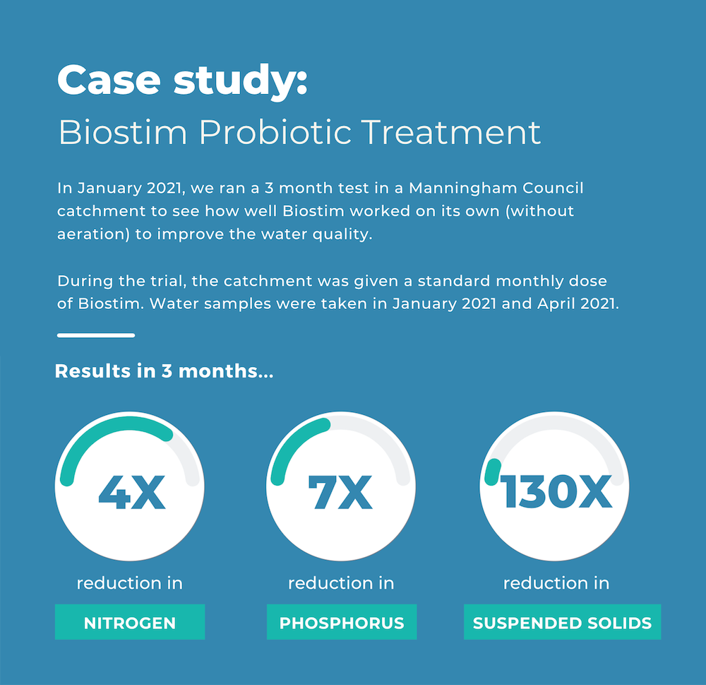 Biostim Liquid (5L) - Image 5