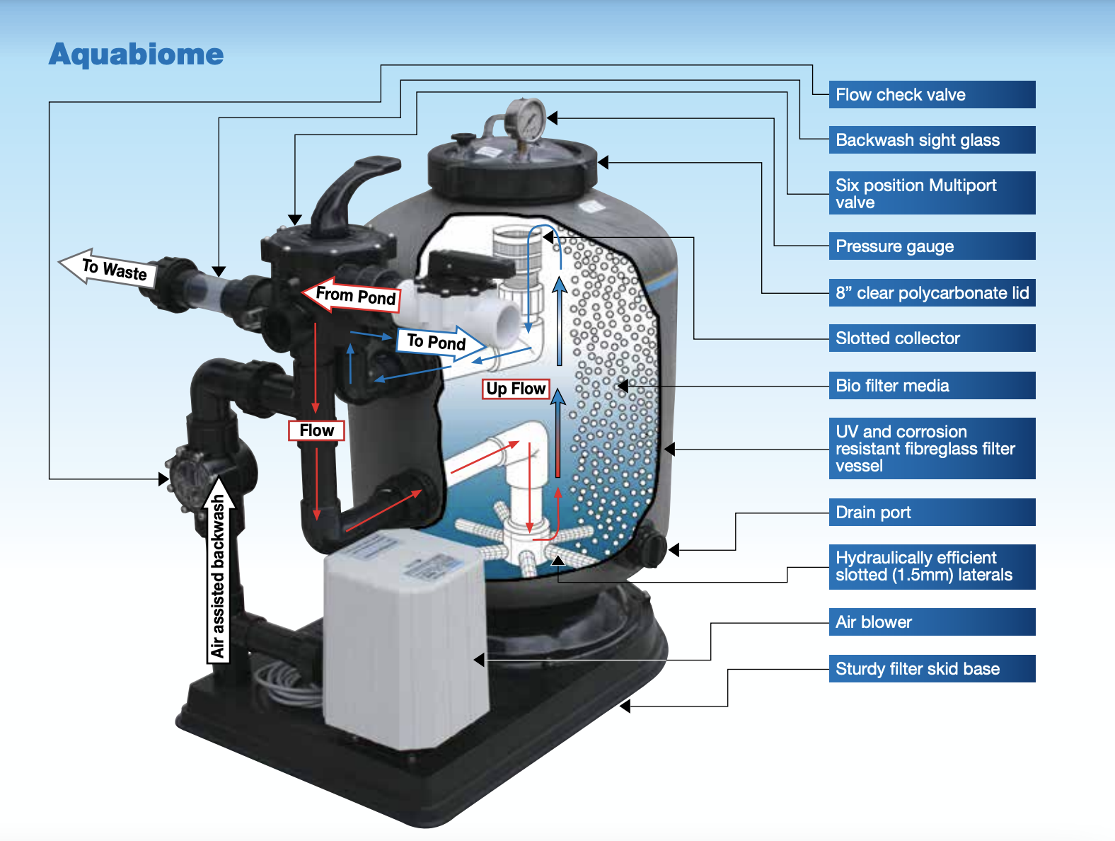 Aquabiome ASM400/600/900 Pressure Filter - Image 8