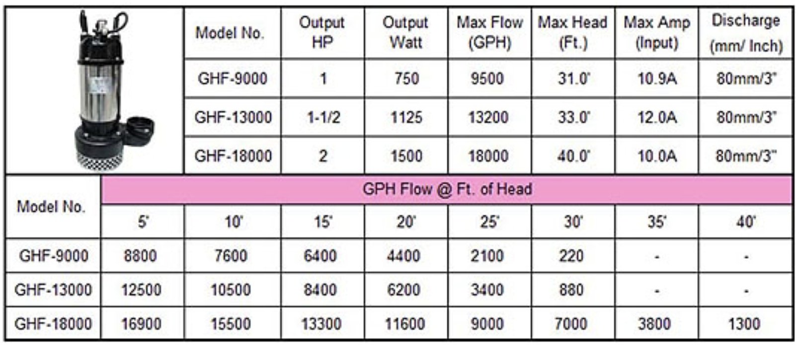 Matala Geyser Hi Flow Water Pump—50,000LPH - Image 2
